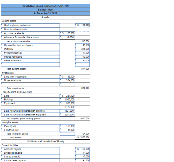 $ 120,000 VO SBURGH ELECTRONICS CORPORATION Balance Sheet At December 31, 2021 Assets Current assets Cash and cash equivalent