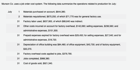 Munson Co. uses a job order cost system. The following data summarize the operations related to production for July: July 1 2