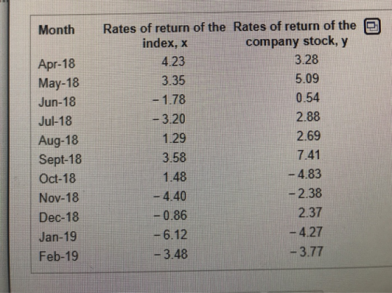 in Month Apr-18 May-18 Jun-18 Jul-18 Aug-18 Sept-18 Oct-18 Nov-18 Dec-18 Jan-19 Feb-19 Rates of return of the Rates of return