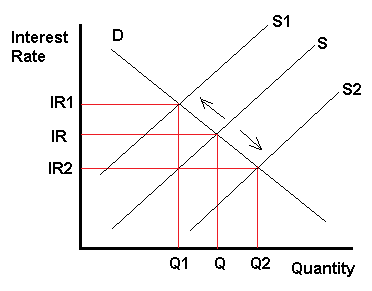 Interest Rate IR2 Q1 Q Q2 Quantity