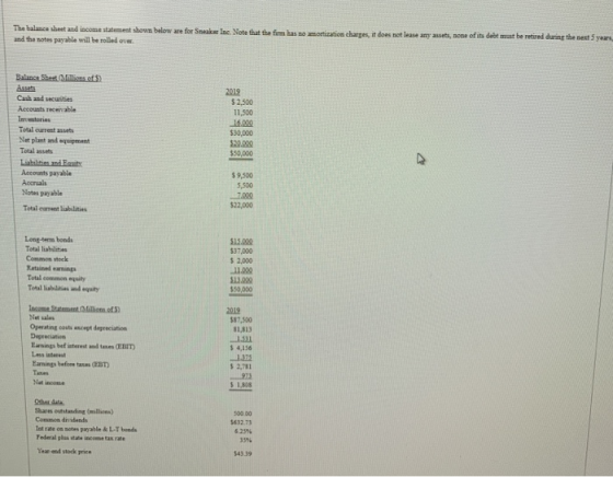 The balance sheet and income statement shown below are for Sneaker Inc. Note that the firm has no amortization charges, it do