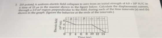 2. 110 points) A uniform electric field collapses to zero from an initial strength of 6.0 x 100 N/C in a time of 15 ,as in the manner shown in the figure below. Calculate the displacement current, through a 2.0 m2 region perpendicular to the field, during each of the time intervals (a) and (b shown in the graph. Ignore the behavior at the ends of the intervals.) 6