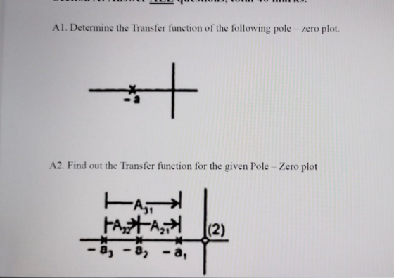 Al. Determine the Transfer function of the following pole - zero plot. :+ A2. Find out the Transfer function for the given Po