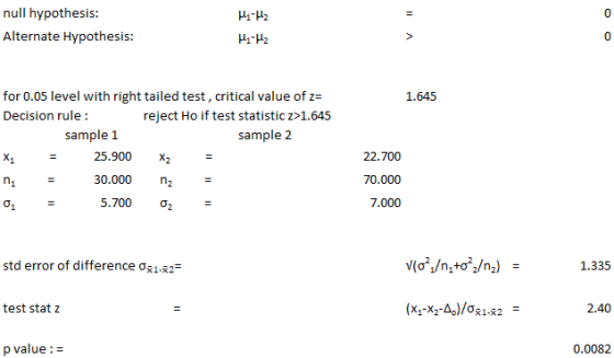 null hypothesis Alternate Hypothesis Hi-H2 Hi-H2 for 0.05 level with right tailed test, critical value of Decision rule 1.645