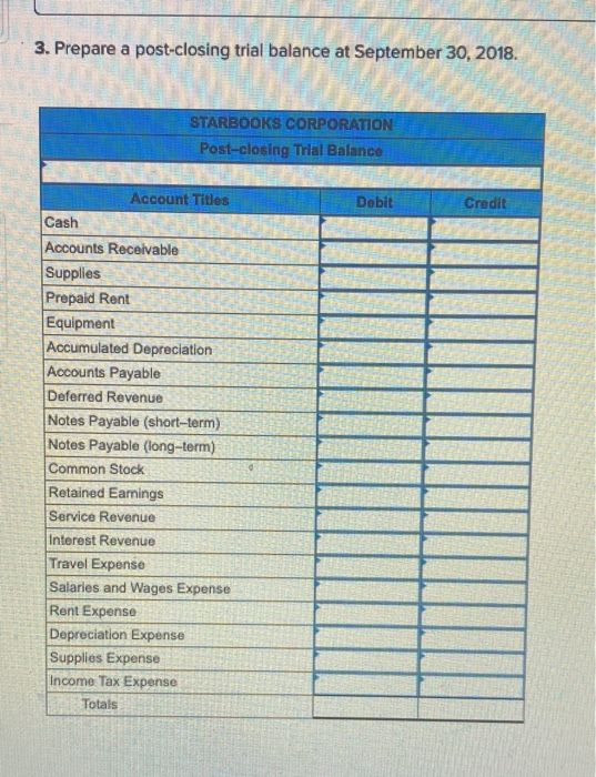 3. Prepare a post-closing trial balance at September 30, 2018. STARBOOKS CORPORATION Post-closing Trial Balance Dobit Credit