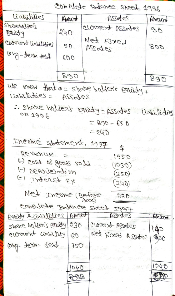 complete Balance sheet 1996 i abilities Amount Assates Amount Shareholders current Assades go Teruty 240 Net fixed Corrent li