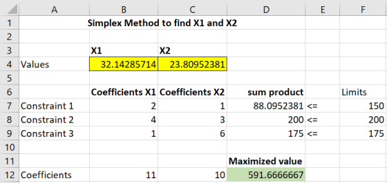 A D E F B С Simplex Method to find X1 and X2 1 2 X1 X2 32.14285714 23.80952381 Limits 150 3 4 Values 5 6 7 Constraint 1 8 Con