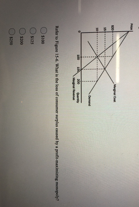 Marginal Cost $20 Quinny Marginal Revenue Refer to Figure 15-6. What is the loss of consumer surplus caused by a profit-maxim