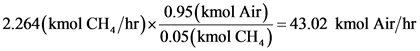 the 0.95(kmol Air)
2.264(kmol CH,/hr)x HOLA! = 43.02 kmol Air/hr
0.05(kmol CH)
