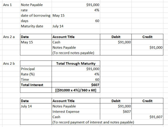 Note Payable $91,000 Ans 1 4% rate date of borrowing May 15 days 60 Maturity date July 14 Account Title Cash Notes Payable (T