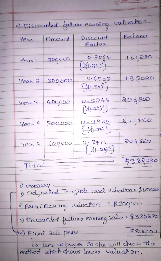 valuation 9Discountad future cauning Balance Discount Facton Amount Year O.8064 161280 Year ao0000 O.6503 200000 Year a ఇంకరి