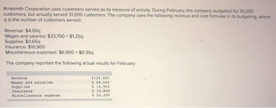 Arrasmith Corporation uses customers served as its measure of activity. During February, the company budgeted for 35,500 cust
