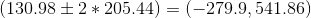 (130.98\pm 2*205.44)=(-279.9,541.86)