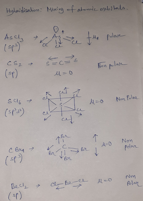 Hybridisation : Mixing of atomic orbitals. Asch, A e fue polare CS2 s=c= Non polar u=0 M=6 Non Polar sa (sp23) s- ce ia Non M