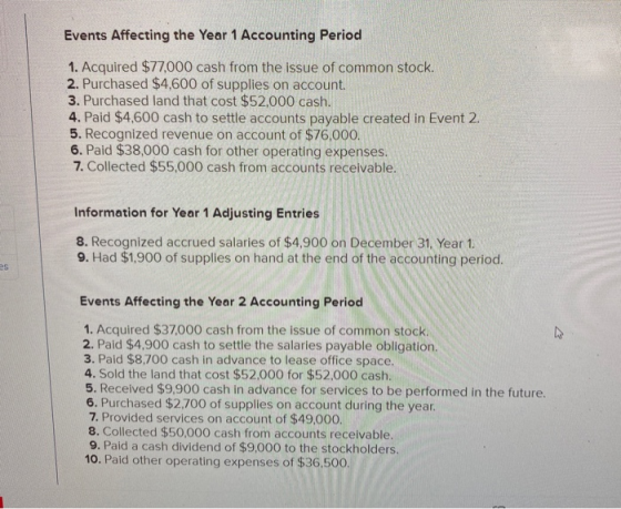 Events Affecting the Year 1 Accounting Period 1. Acquired $77,000 cash from the issue of common stock. 2. Purchased $4,600 of
