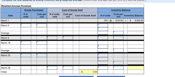 Weighted Average Perpetual: Goods Purchased Cost of Goods Sold Inventory Balance Cost per Cost per Date # of units # of units