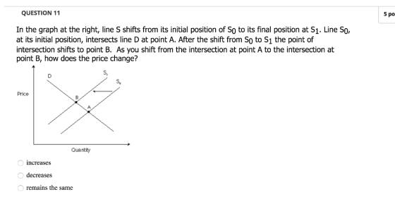 5 po QUESTION 11 In the graph at the right, line S shifts from its initial position of So to its final position at S1. Line So, at its initial position, intersects line D at point A. After the shift from So to S1 the point of intersection shifts to point B. As you shift from the intersection at point A to the intersection at point B, how does the price change? S, So Price Quantity ncreases decreases remains the same