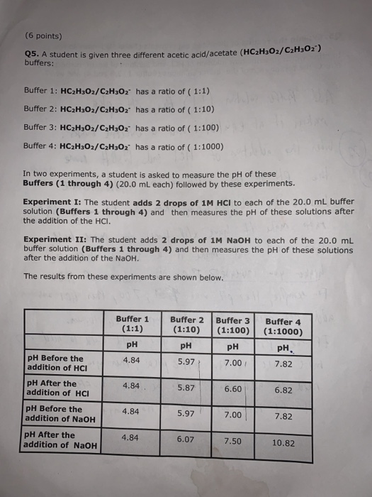 (6 points) 95. A student is given three different acetic acid/acetate (HC2H302/C2H302) buffers: Buffer 1: HC2H302/C2H302* has