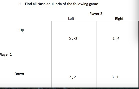 1. Find all Nash equilibria of the following game Player 2 Right Left Up 1,4 5,-3 layer 1 Down 2,2 3,1