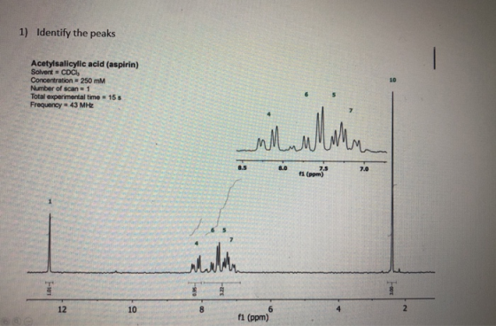 1) Identify the peaks Acetylsalicylic acid (aspirin) Solvent = CDCI, Concentration = 250 mm Number of scan = 1 Total experime