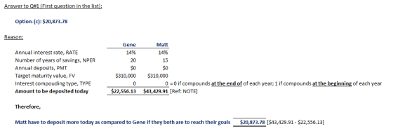 Answer to Q#1 (First question in the list Option-(c): $20,873.78 Reason: Annual interest rate, RATE Number of years of savings, NPER Annual deposits, PMT Target maturity value, FV Interest compouding type, TYPE Amount to be deposited today Matt 1496 15 $o $310,000 $310,000 Gene 1496 20 SO 0) 0-0 if compounds at the end of of each year; 1 if compounds at the beginning of each year $22,556.13 $43,429.91 [Ref: NOTE Therefore Matt have to deposit more today as compared to Gene if they both are to reach their goals $20,873.78 [$43,429.91 - $22,556.13]