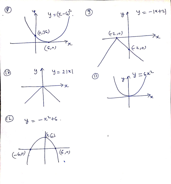 ५ = (x-5. (5) Y ५-12+2] (6,30) (-2,0) न (6,0) C2,00 (10) ५ ५-2121 m Y-6x2 + x 가 (2- 2+--- -8 (هر 6) (-6,०)