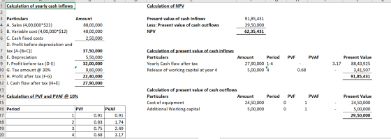 1 Calculation of yearly cash inflows Calculation of NPV 2 3 Particulars Present value of cash Inflows 91,85,431 Amount 4 A. S