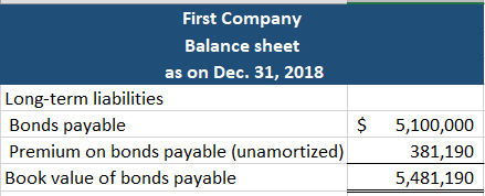 First Company Balance sheet as on Dec. 31, 2018 Long-term liabilities Bonds payable Premium on bonds payable (unamortized) Bo