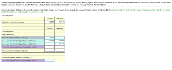Yancey Company budgeted direct materials purchases of $192,560 in January and $138,840 in February. Assume Yancey pays for di