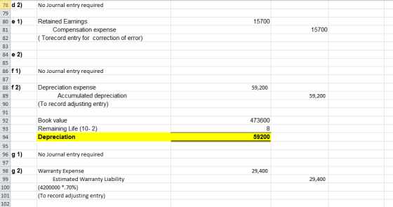 No Journal entry required 78 d 2) 79 Retained Earnings 80 e 1) 15700 Compensation expense (Torecord entry for correction of e