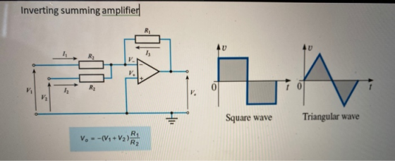 Inverting summing amplifier R: Square wave Triangular wave V. --(V+V2)
