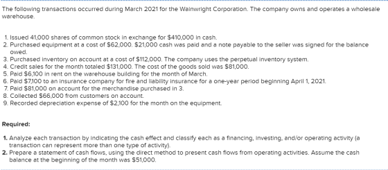 The following transactions occurred during March 2021 for the Wainwright Corporation. The company owns and operates a wholesa