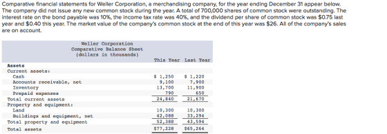 Comparative financial statements for Weller Corporation, a merchandising company, for the year ending December 31 appear belo