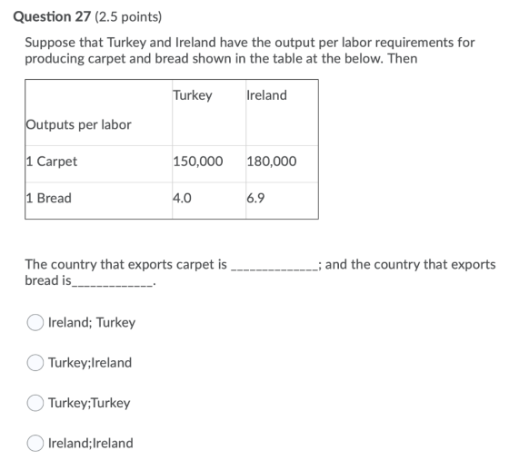 Question 27 (2.5 points) Suppose that Turkey and Ireland have the output per labor requirements for producing carpet and brea