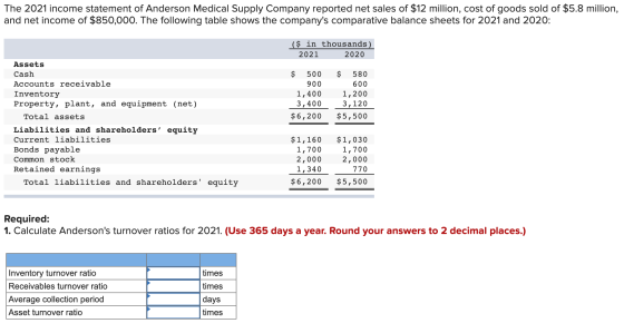 The 2021 income statement of Anderson Medical Supply Company reported net sales of $12 million, cost of goods sold of $5.8 mi