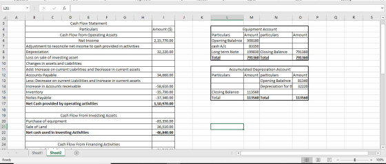 L21 L M N O P Q R S Amount ($) Amount 2,15,770.00 Equipment Account Particulars Amount particulars Opening Balance 508180 cas