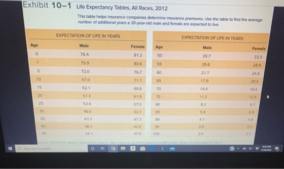 Exhibit 10-1 Life Expectancy Tables, All Races, 2012 This table helps Insurance companies determine Insurance premiums. Use t