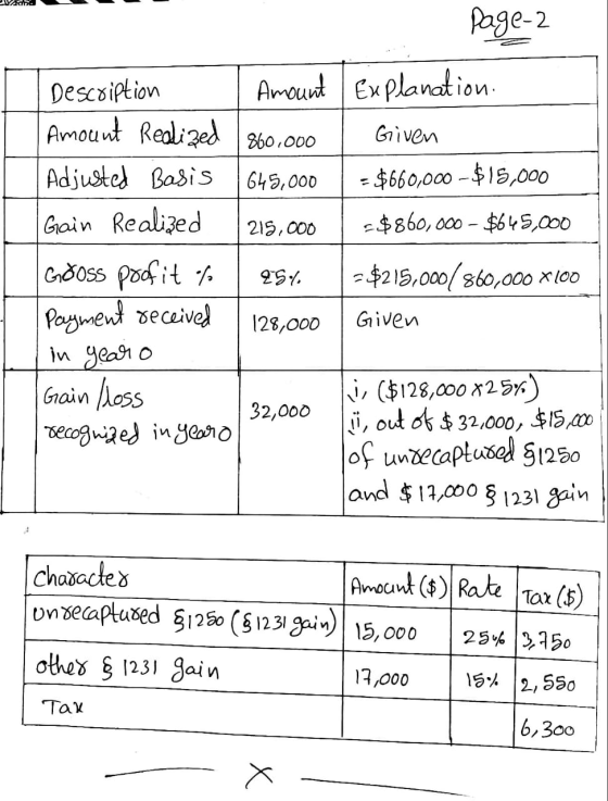 Page 2 Description Amount Explanation Amount realized 360.000 Given Adjusted Basis 645,000 - $660,000 - $15,000 Gain Realized