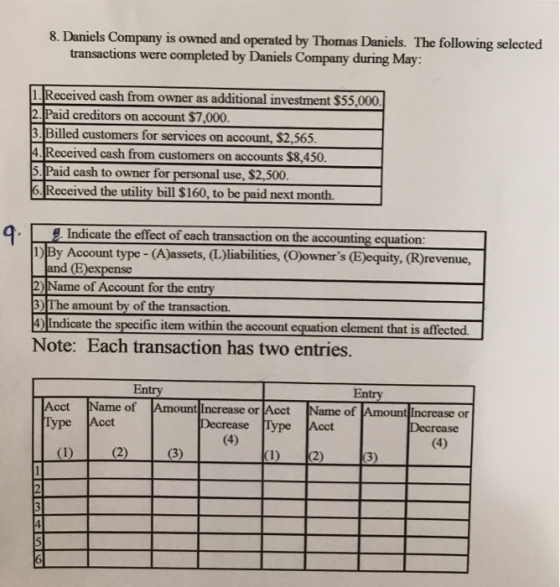 8. Daniels Company is owned and operated by Thomas Daniels. The following selected transactions were completed by Daniels Com