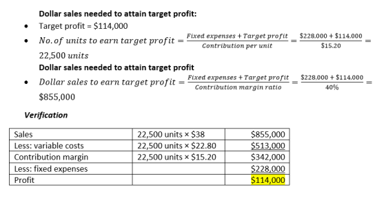 $228,000 + $114,000 $15.20 Dollar sales needed to attain target profit: Target profit = $114,000 . Fixed expenses + Target pr