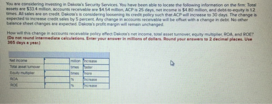 You are considering investing in Dakotas Security Services. You have been able to locate the following information on the firm: Total assets are $33 4 mililion, accounts receivable are $4.54 milifion, ACP is 25 days, net income is $4.80 million, and debt-to-equity is 12 times. All sales are on credit. Dakotas is considering loosening its credit policy such that ACP will increase to 30 days. The change is expected to increase credit sales by 5 percent Any change in accounts receivable will be offset with a change in debt. No other balance sheet changes are expected. Dakotas profit margin will remain unchanged How will this change in accounts receivable policy affect Dakotas net income, total asset turnover, equity multiplier, ROA, and ROE? Do not round intermediate calculetions. Enter your answer in millions of dollars. Round your answers to 2 decimal places. Use 365 days a year.) Net income Totai asset turnover Equity multipler ROA ROE milion increase times laster tmes more % rncrease