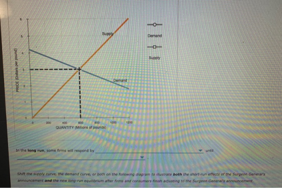 Demand PRICE (Dollars per pound) 0 200 400 600 800 1000 1200 QUANTITY (Millions of pounds) In the long run, some firms will r
