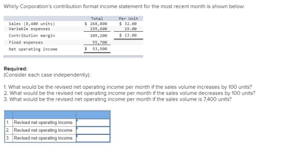 Whirly Corporations contribution format income statement for the most recent month is shown below: Sales (8,400 units) Varia