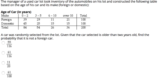 The manager of a used car lot took inventory of the automobiles on his lot and constructed the following table based on the age of his car and its make (foreign or domestic) Age of Car (in years) Make Foreign Domestic Total 39 45 84 -5 6-10 29 25 54 over 10 | Total 100 100 200 21 15 36 15 26 A car was randomly selected from the lot. Given that the car selected is older than two years old, find the probability that it is not a foreign car. 116 61 116 20 61 100