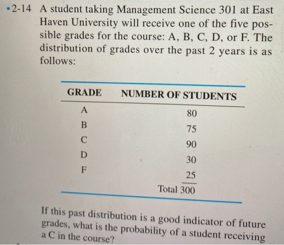 • 2-14 A student taking Management Science 301 at East Haven University will receive one of the five pos- sible grades for th