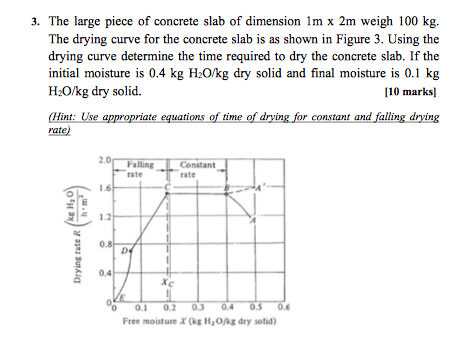 3. The large piece of concrete slab of dimension 1m x 2m weigh 100 kg. The drying curve for the concrete slab is as shown in