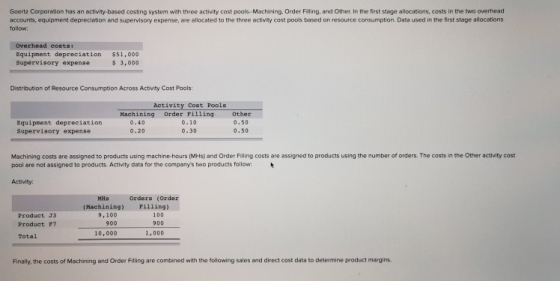 Goertz Corporation has an activity-based costing system with three activity cost pools Machining. Order Filling, and Other. I