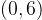 (0,6)