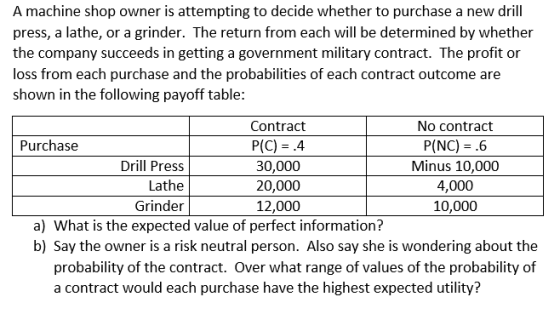 A machine shop owner is attempting to decide whether to purchase a new drill press, a lathe, or a grinder. The return from ea