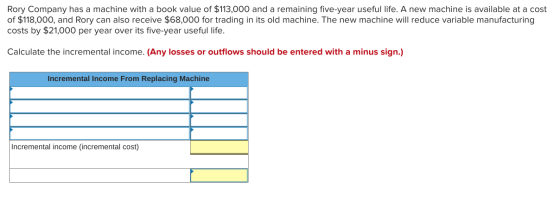 Rory Company has a machine with a book value of $113,000 and a remaining five-year useful life. A new machine is available at